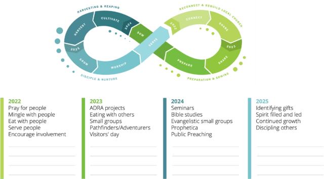 Connect with blank lines for ideas