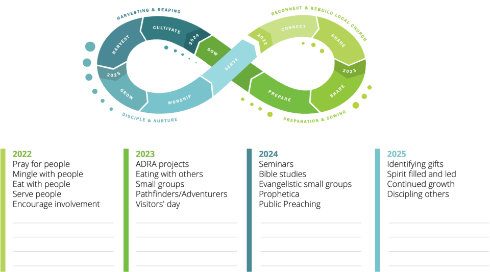 Connect with blank lines for ideas