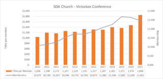sda-graph