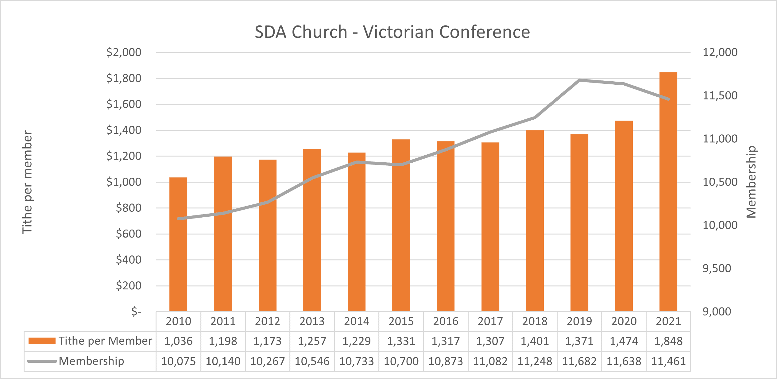 sda-graph